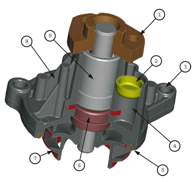 GK OEM Water Pump Quality
