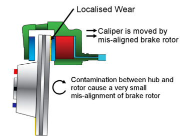 Warped brake disks?  Maybe not…
